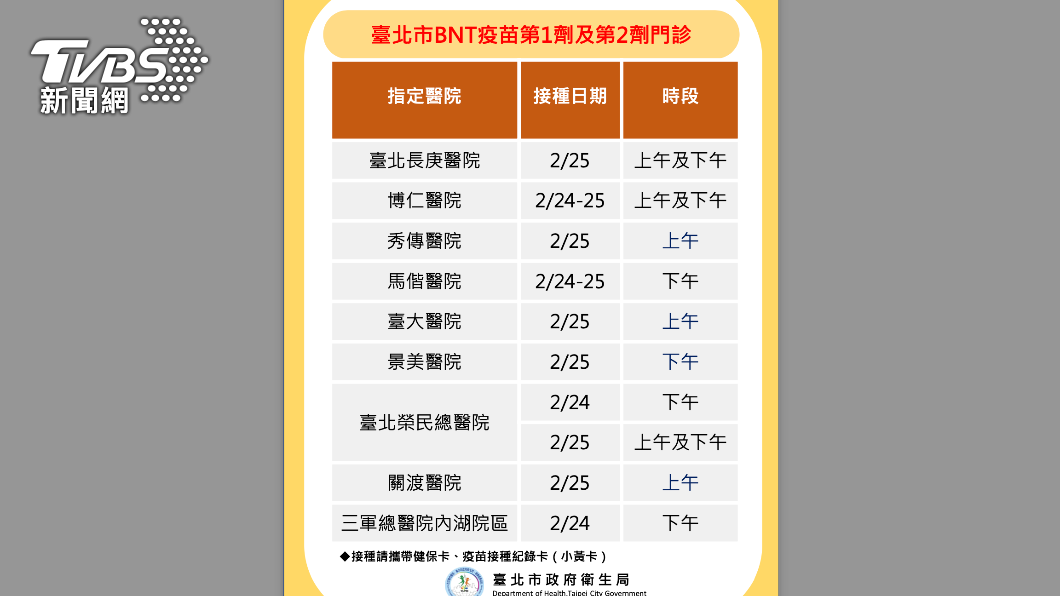 臺北市合約醫院2/24-2/25開設BNT特別門診。(圖/北市衛生局提供)