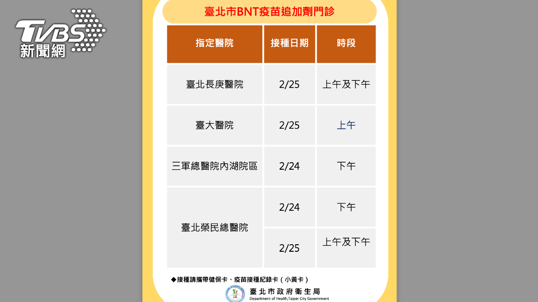臺北市合約醫院2/24-2/25開設BNT特別門診。(圖/北市衛生局提供)