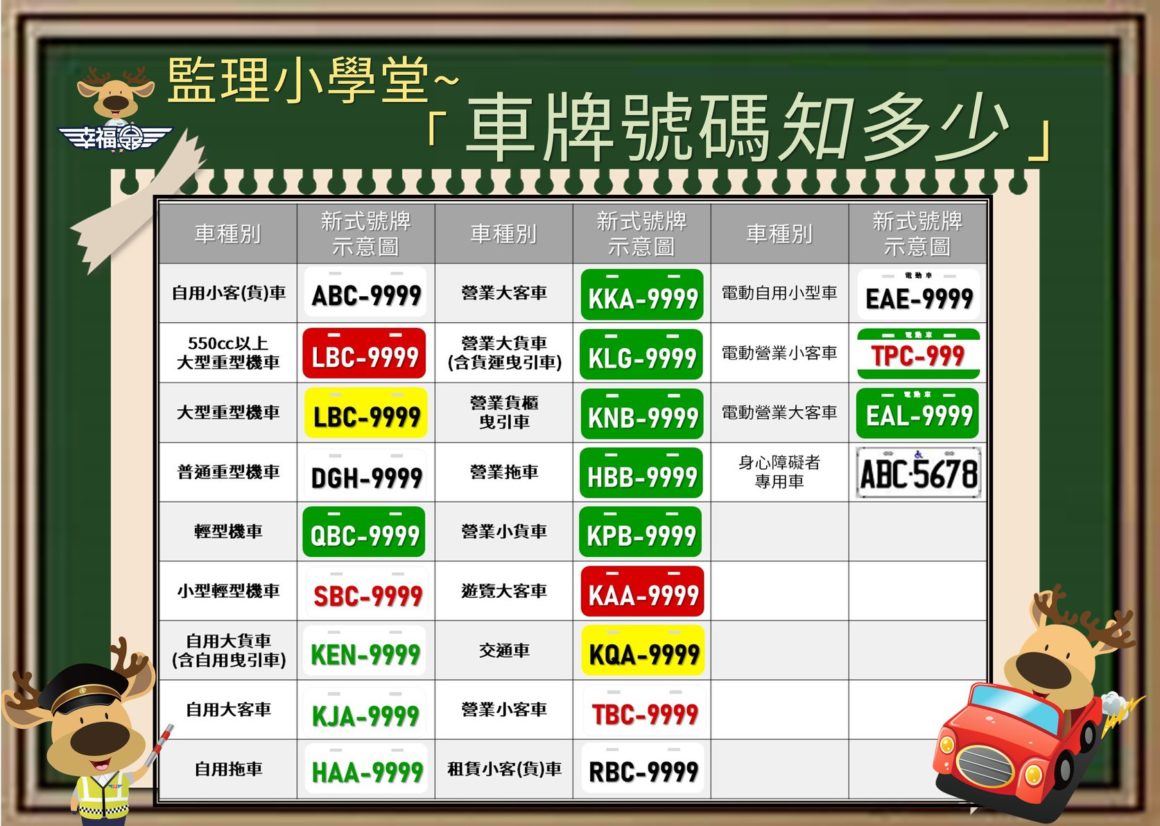 監理小學堂,車牌號碼知多少。(圖/翻攝自公路總局)