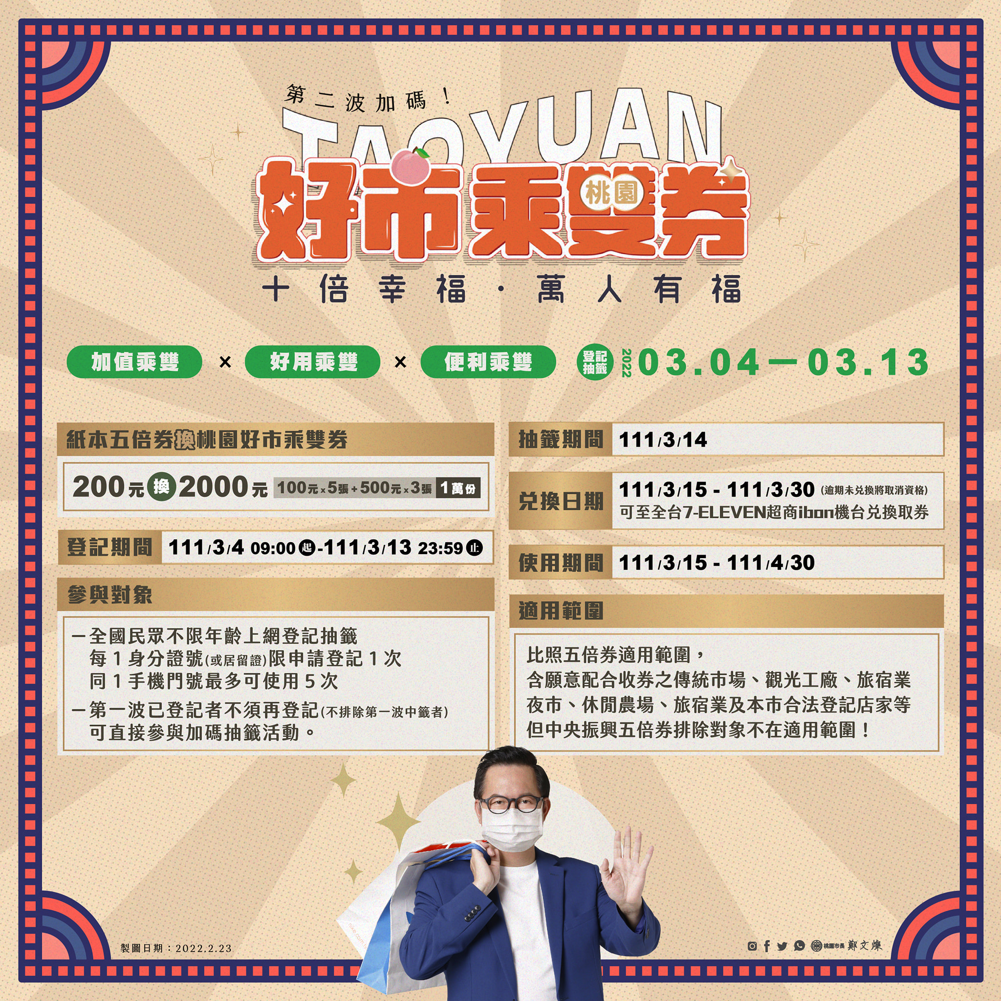 好市乘雙券加碼限量1萬份。（圖／翻攝自鄭文燦臉書）