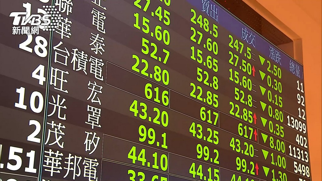 烏俄戰火變數大 法人:台股多方觀望難避免震盪