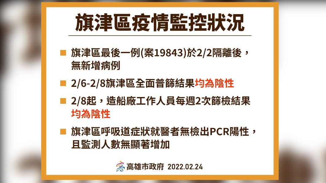 旗津區疫情監控狀況。（圖／高雄市府）