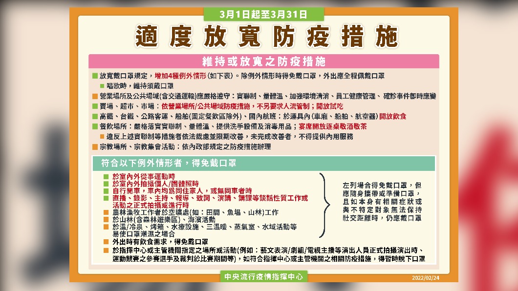 適度放寬防疫措施。(圖/中央流行疫情指揮中心)