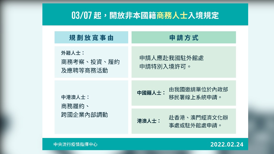 (圖/指揮中心提供)