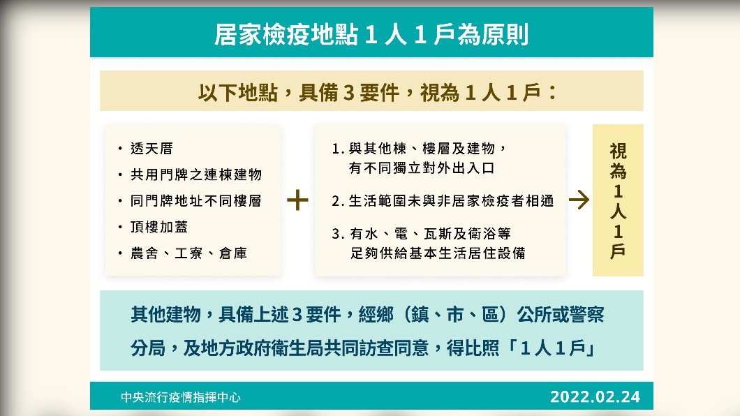 (圖/指揮中心提供)