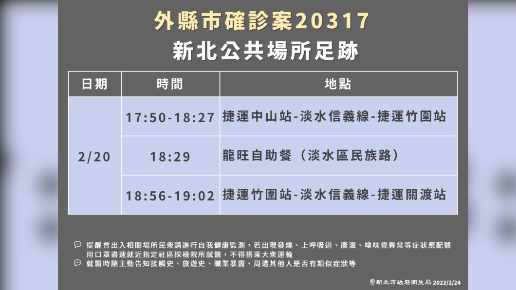 (圖/新北衛生局提供)