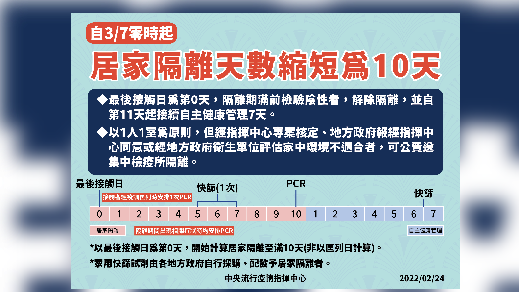 (圖/指揮中心提供)