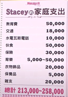 梁赫群的每個月家庭支出首度公開。(圖/民視提供)