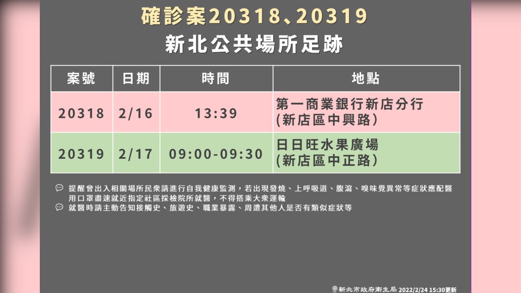 （圖／新北衛生局提供）