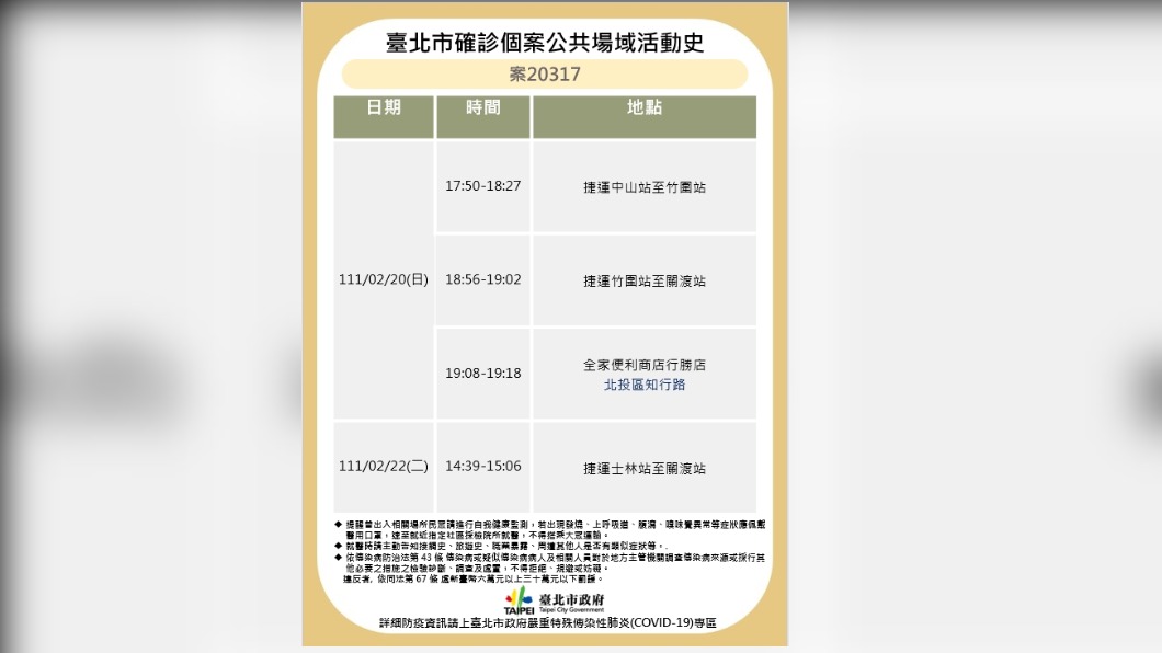 北市確診護理師足跡曝 曾赴滬江高中、北投麥當勞