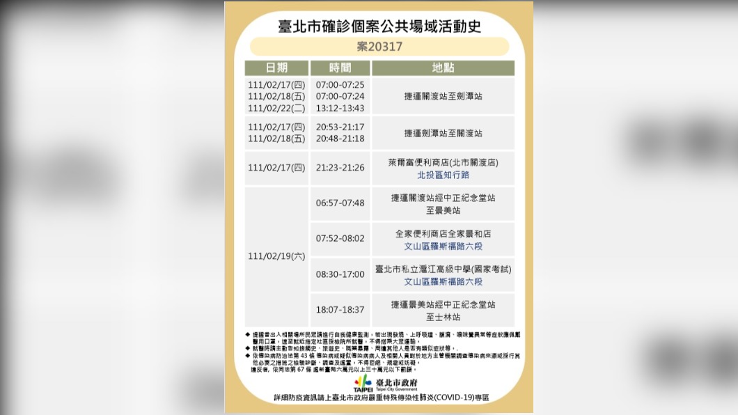 北市衛生局今(24)日公布確診者足跡。(圖/北市衛生局提供)