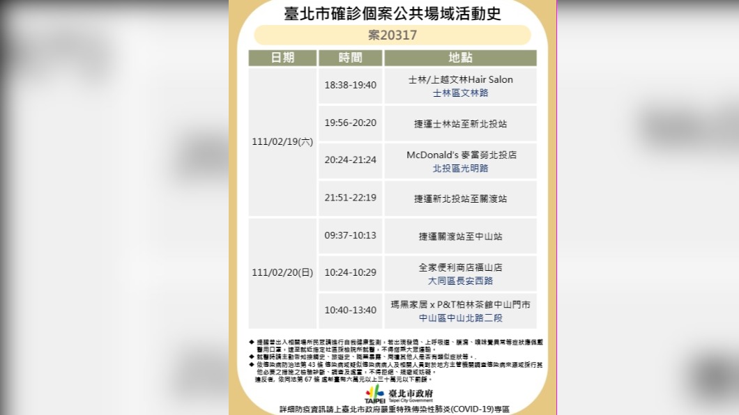 北市衛生局今(24)日公布確診者足跡。(圖/北市衛生局提供)
