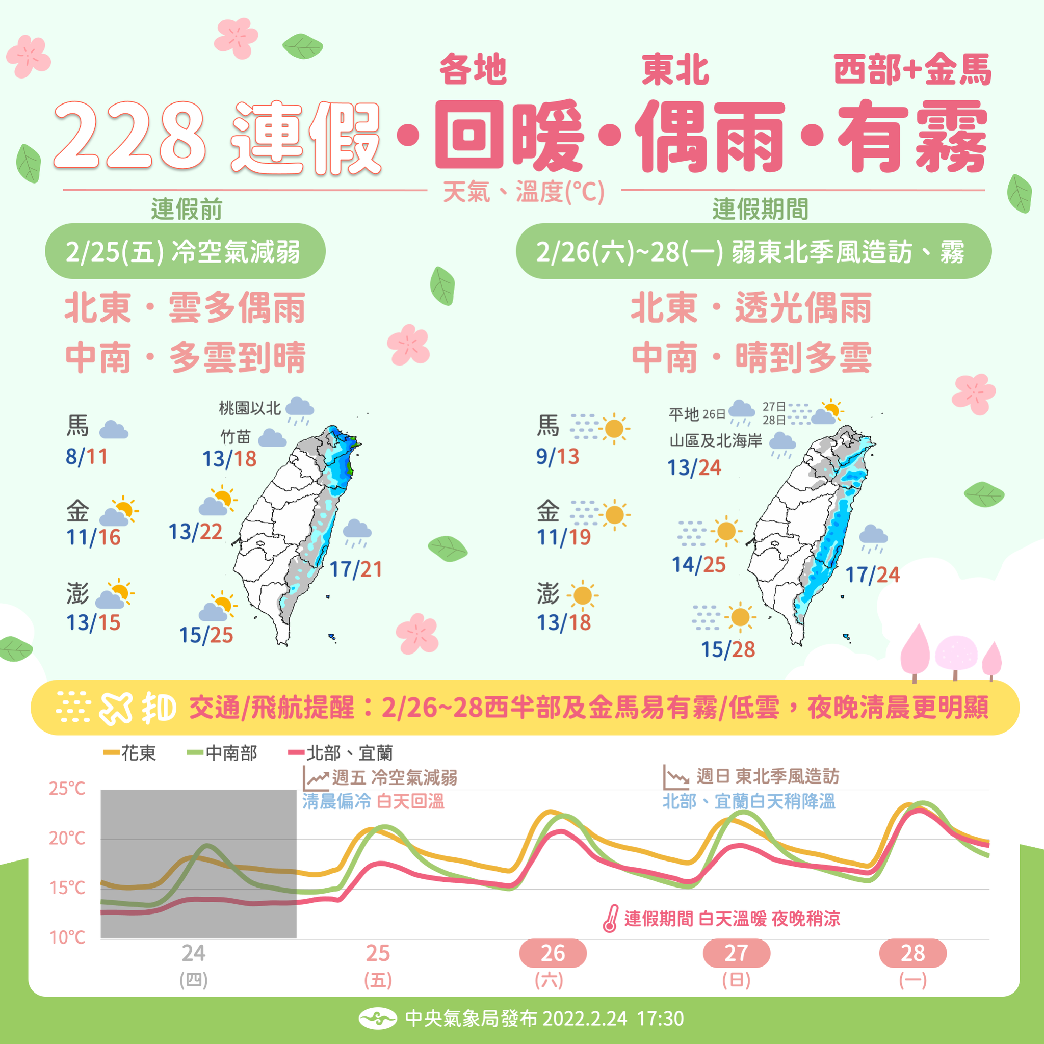 一圖看懂連假天氣。(圖/中央氣象局)
