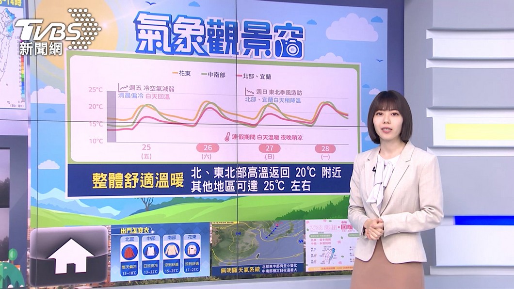 圖／TVBS