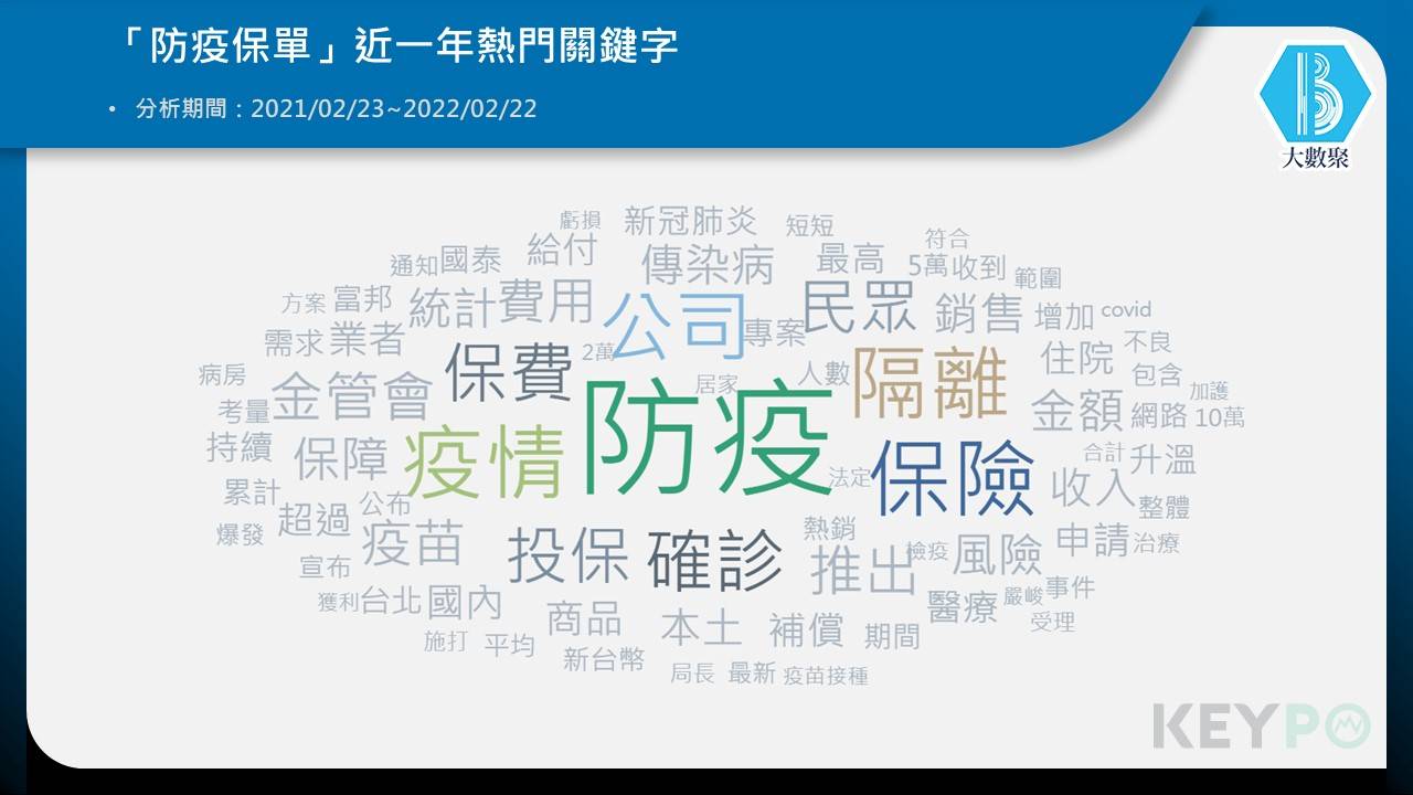 「防疫保單」近一年熱門關鍵字。（圖／網路溫度計）