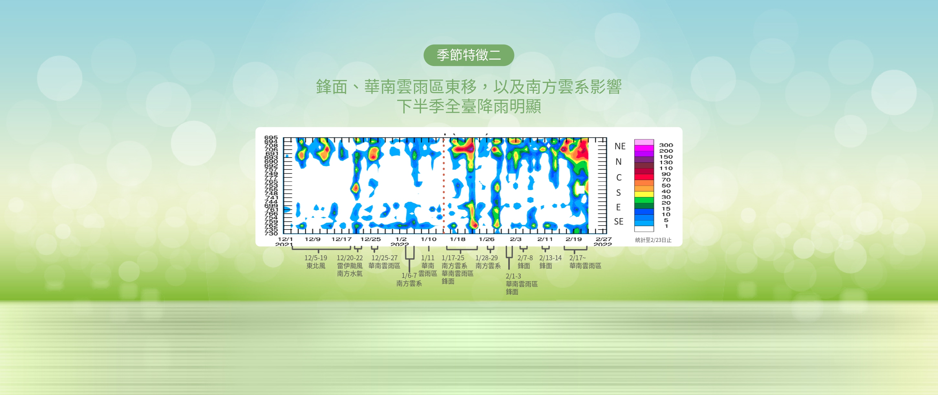 110/111年冬季冷暖交替頻繁天氣變化大。 (圖/氣象局提供)