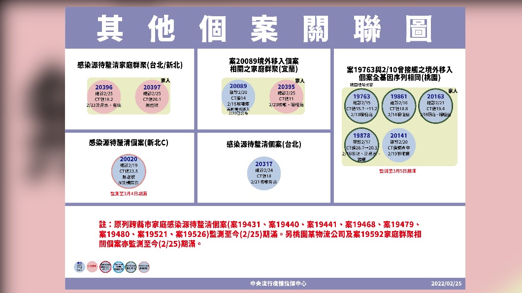 （圖／指揮中心提供）