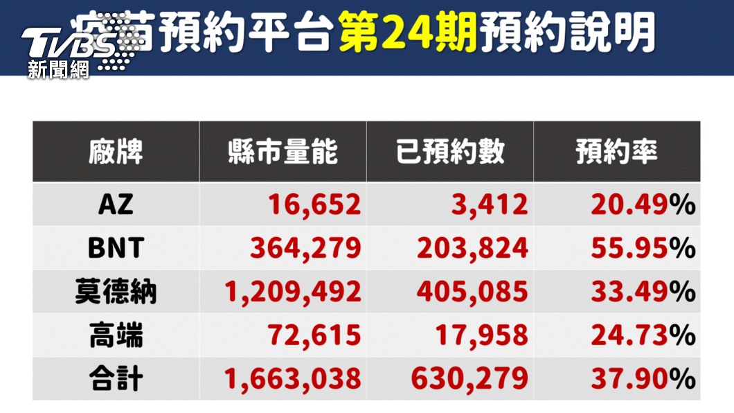 (圖/指揮中心提供)