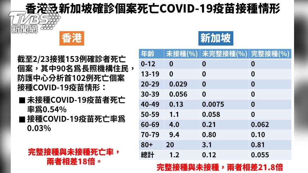 (圖/指揮中心提供)