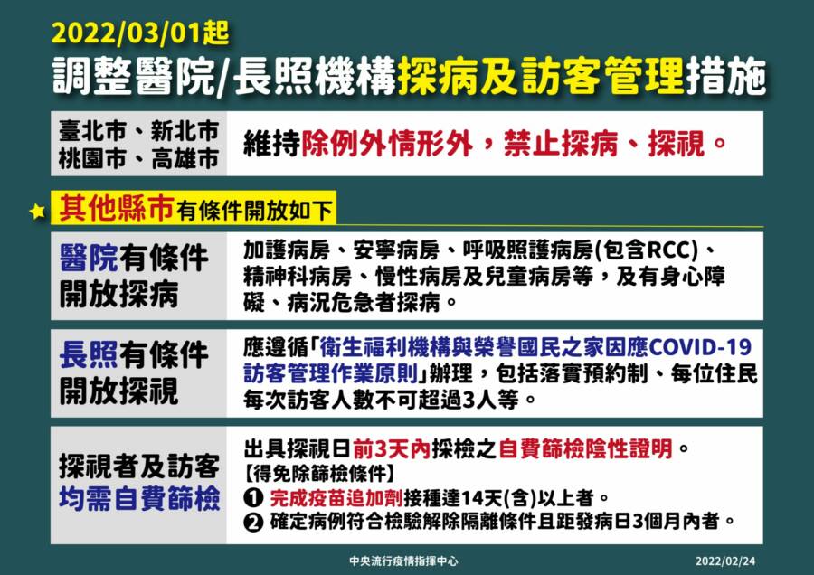 調整醫院／長照機構探病及訪客管理措施。（圖／翻攝自「疾病管制署-1922防疫達人」臉書）