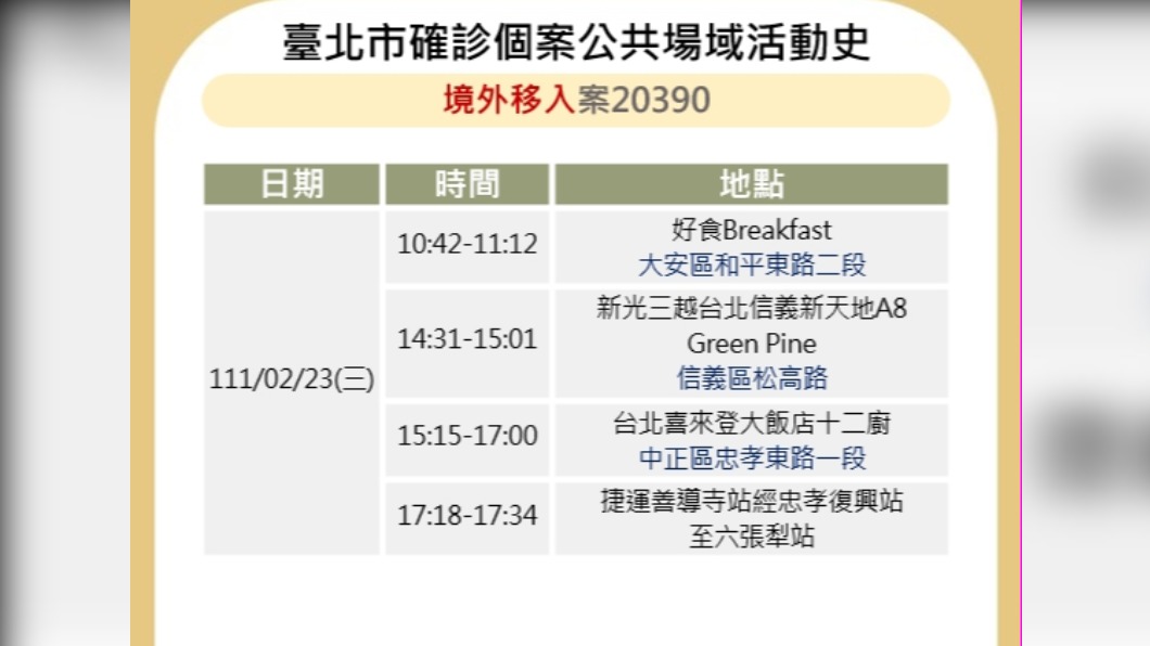 確診者除去過喜來登　足跡還有錢櫃、新光三越A8