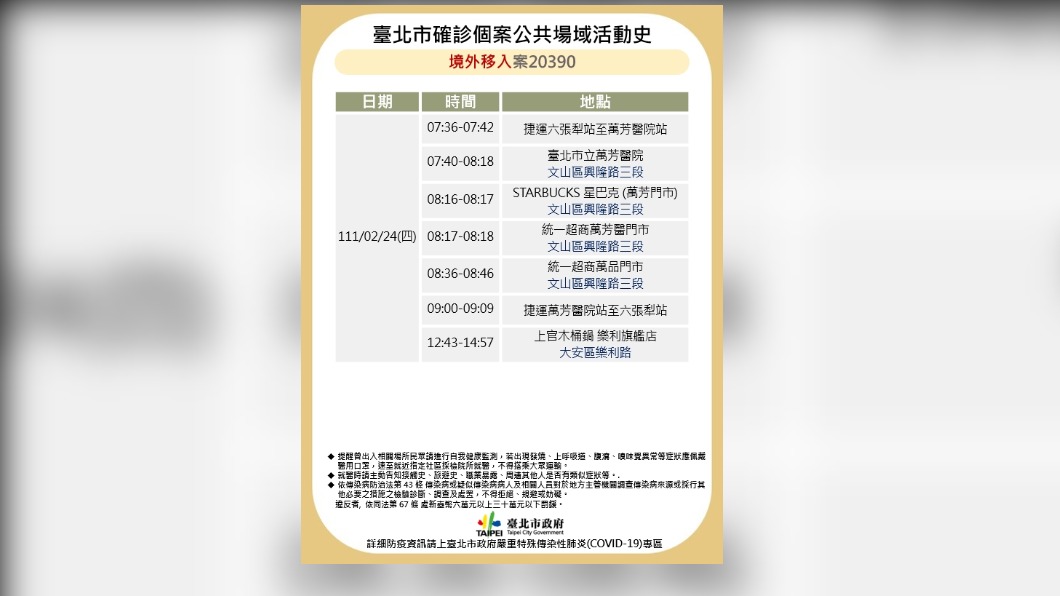 台北市府今(25日)公布確診者足跡。(圖/北市府提供)