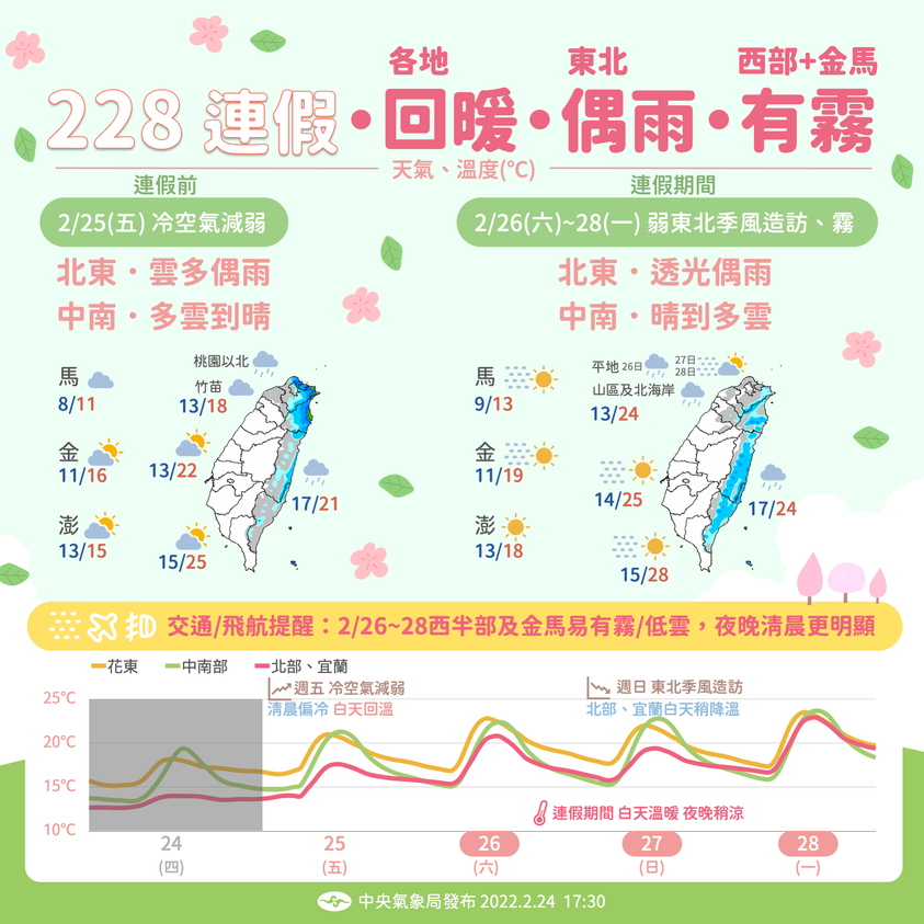 一圖秒懂228假期天氣。(圖/翻攝自報天氣 - 中央氣象局臉書)