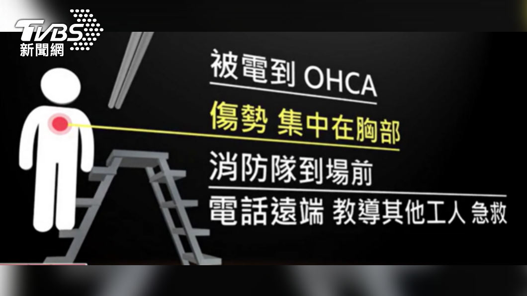 王男被派遣至某豪宅更換燈組,不幸觸電身亡。(圖/TVBS資料畫面)
