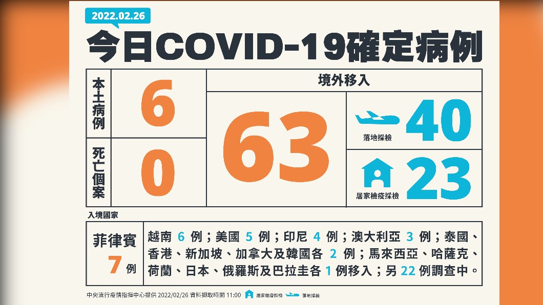 (圖/指揮中心提供)