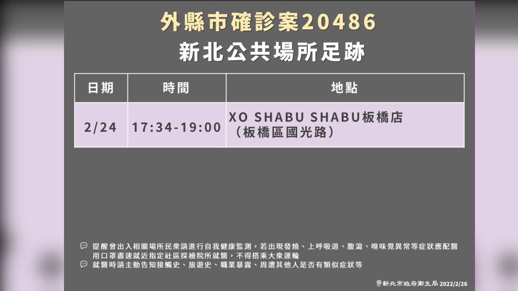 外縣市確診案20486新北公共場所足跡。(圖/新北市府)