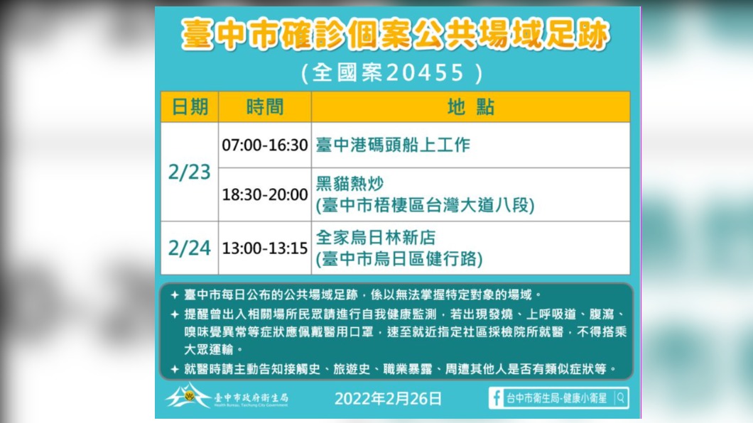 台中市確診個案公共場域足跡。（圖／台中市府）
