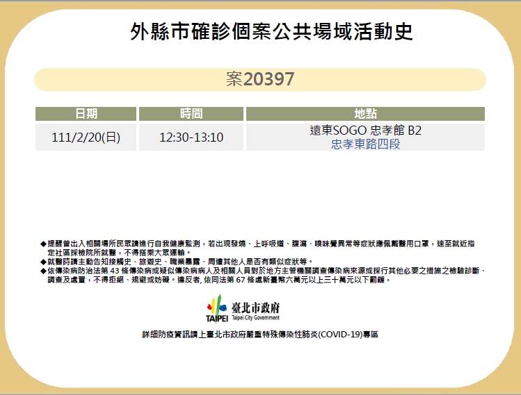 台北市增加案20397活動足跡。(圖/台北市政府提供)