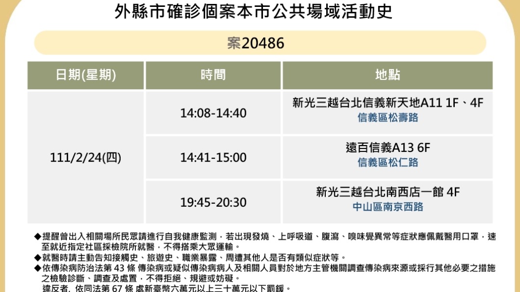 確診男咳嗽跑遍北市百貨　曾赴新光三越A11、信義遠百
