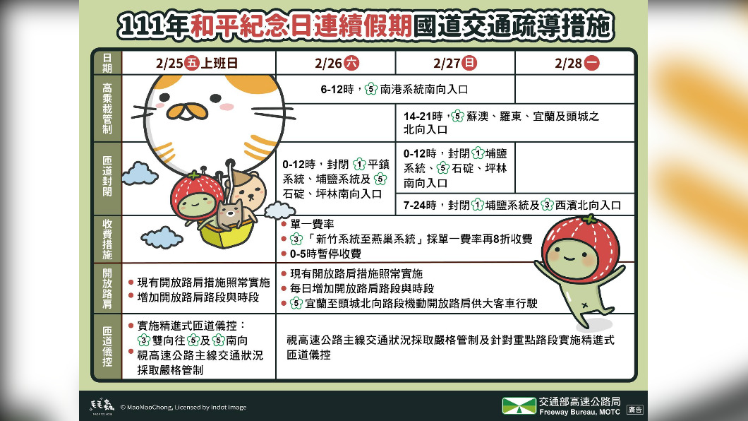 高公局228連假交通疏導措施。(圖/翻攝自高公局「高速小飛力」臉書)