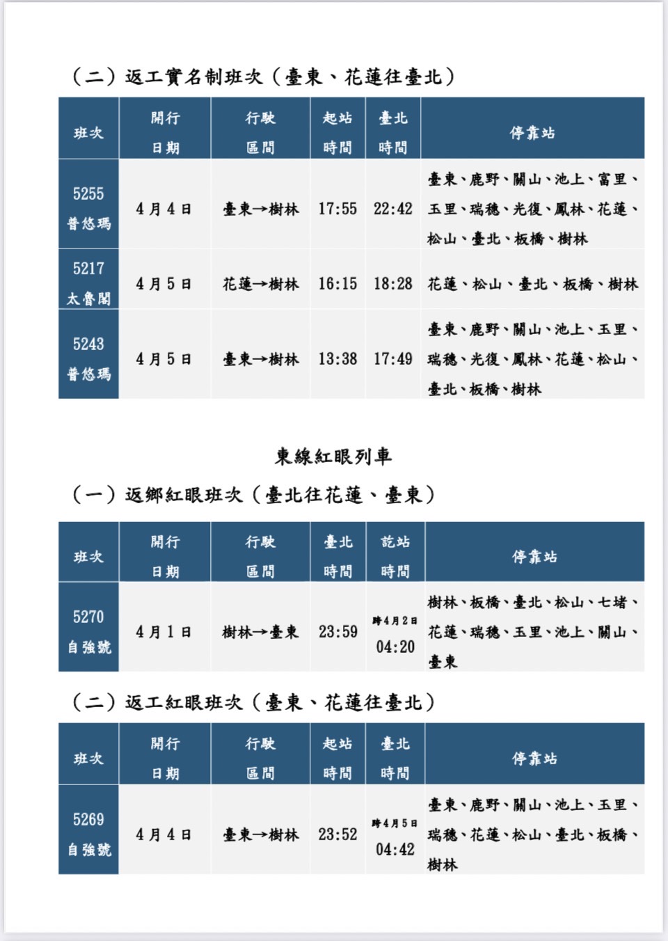 台鐵加開車次列表。 (圖/台鐵提供)