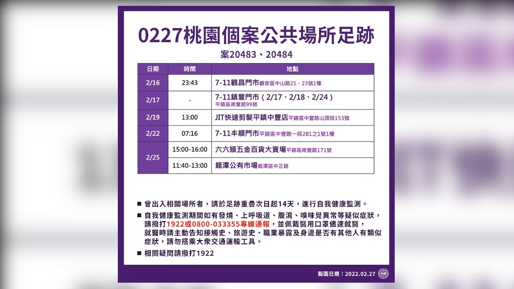 桃園市確診個案公共場所足跡。（圖／桃園市政府）