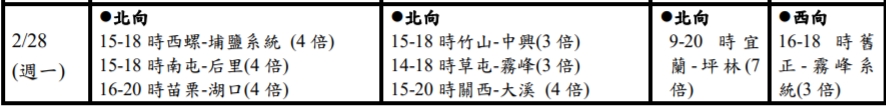 國道壅塞路段。(圖/高公局提供)