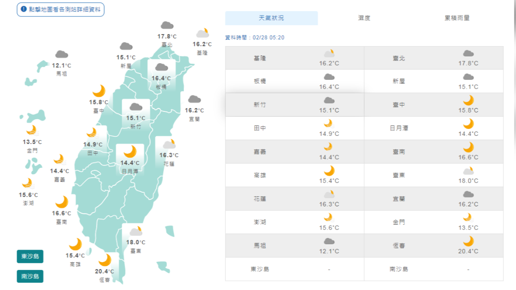 未來一週2波東北季風增強　北部東半部有短暫雨