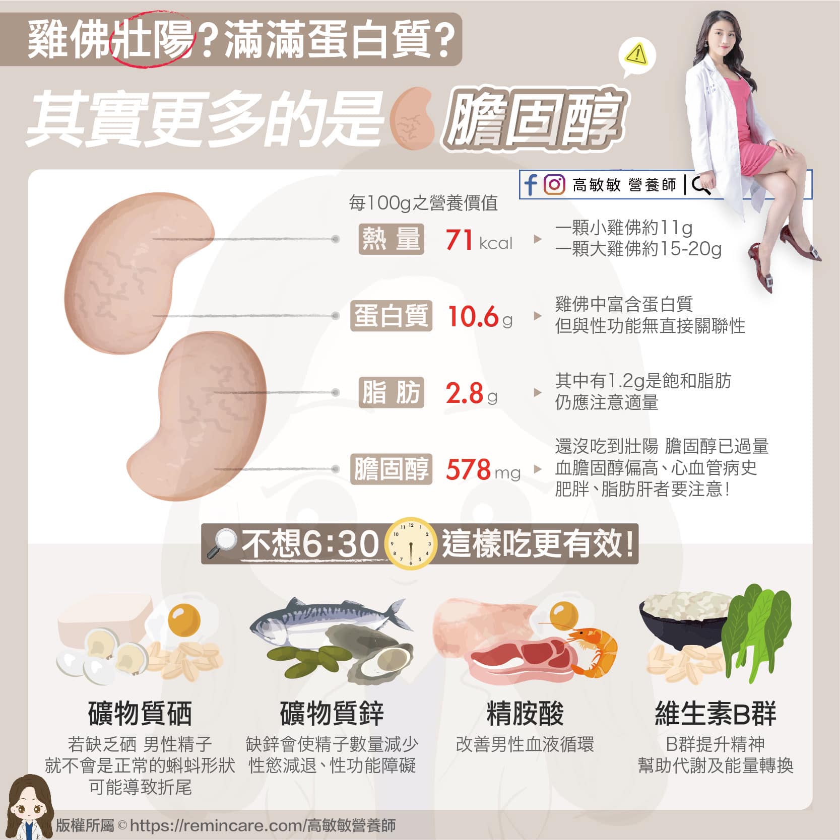 雞佛的營養檔案。(圖/翻攝自高敏敏營養師臉書)