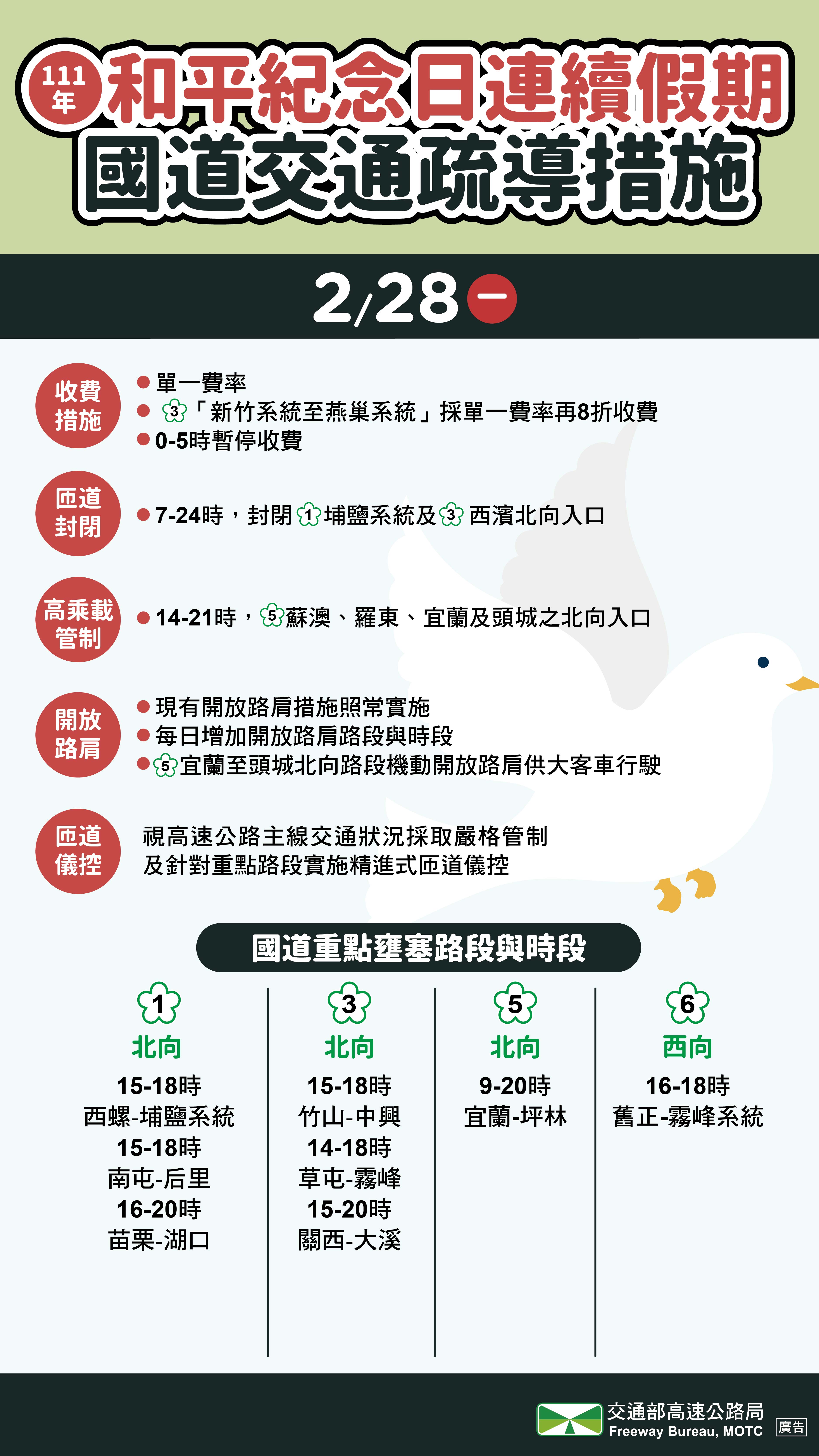 國道疏導措施。(圖/高公局提供)