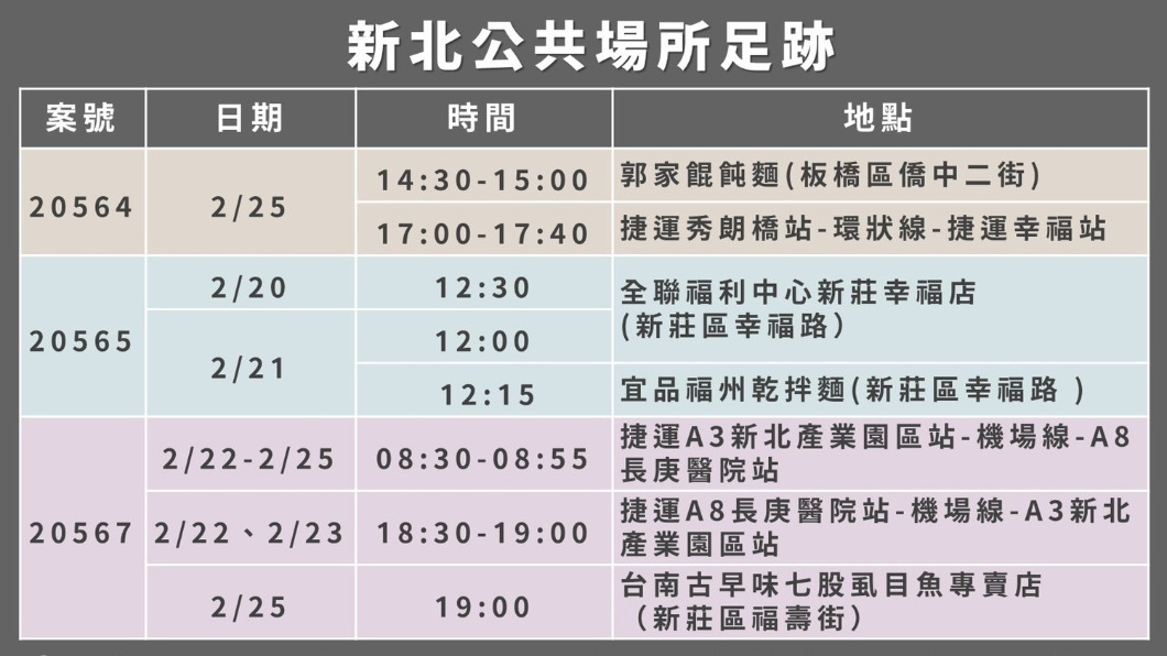新北市公布足跡。　圖／新北市政府提供