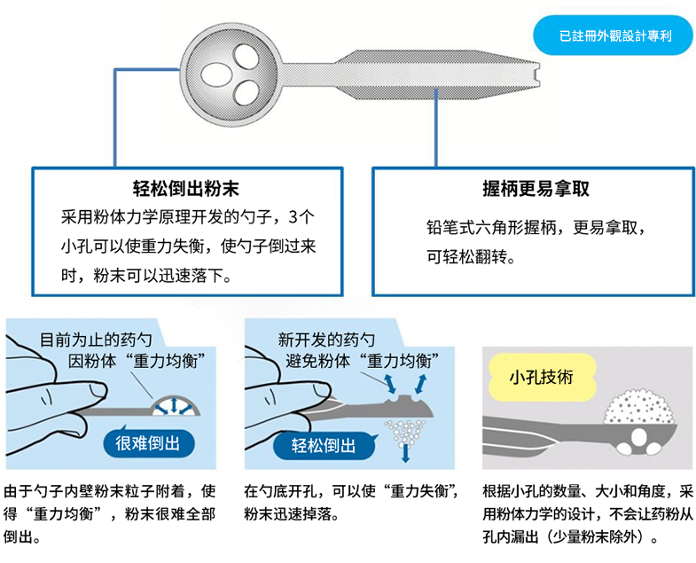 業者解釋藥匙設計3個洞的原因。（圖／翻攝自龍角散官網）