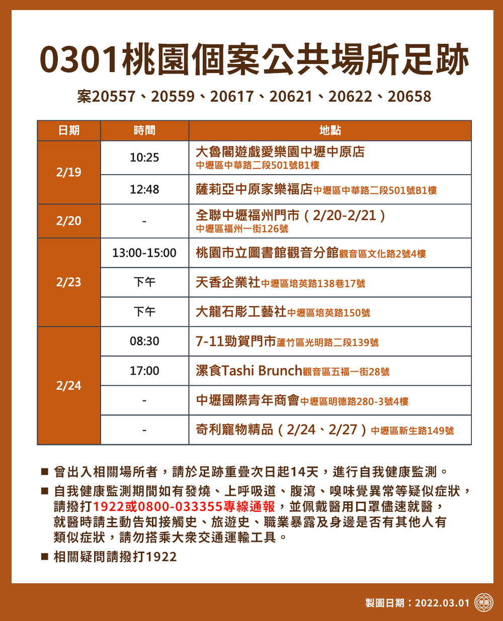 桃園個案公共場所足跡1。(圖/桃園市政府提供)