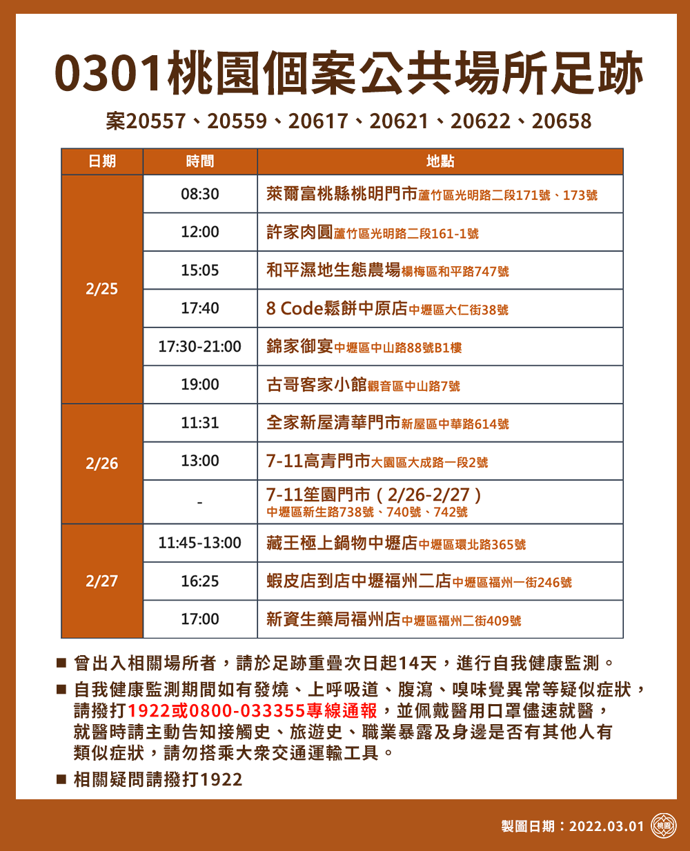 桃園個案公共場所足跡2。(圖/桃園市政府提供)