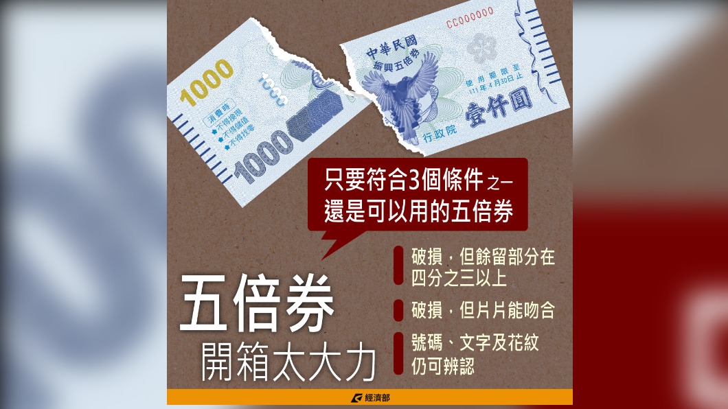 五倍券破損時如符合3條件之一則可繼續使用。（圖／翻攝自經濟部臉書）