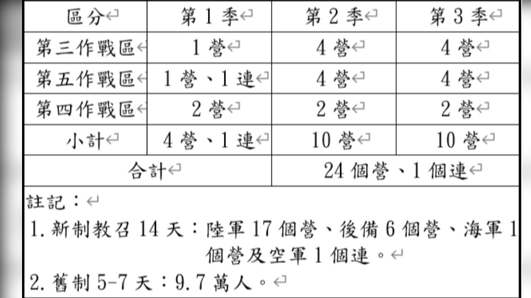 （圖／國防部提供）