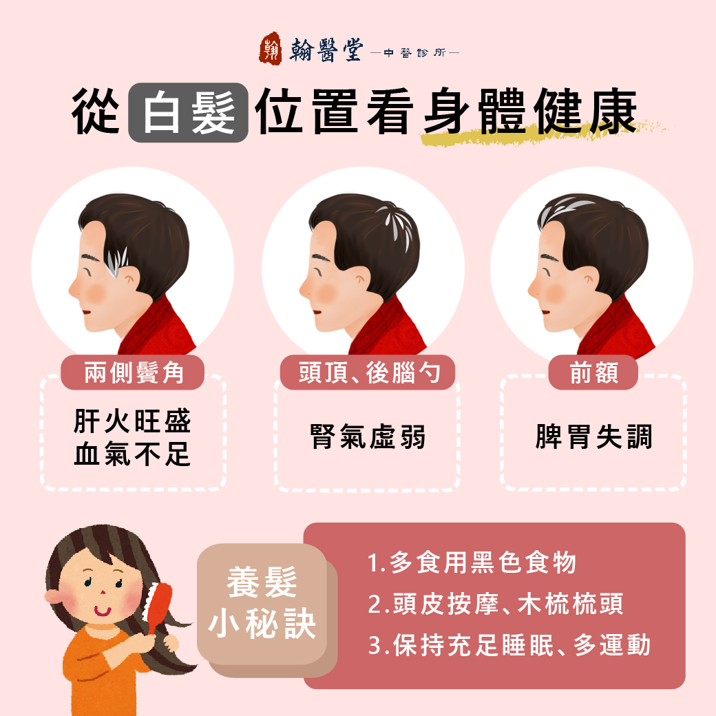 中醫診所列出白髮長的位置代表身體狀況。(圖/翻攝自「翰醫堂中醫診所」臉書)