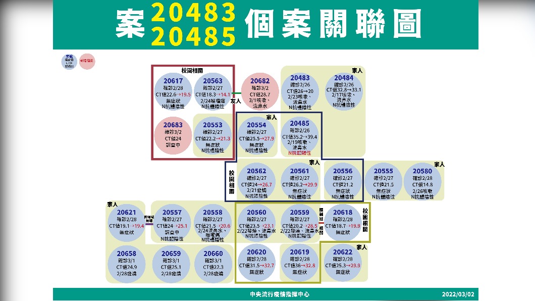 （圖／指揮中心提供）