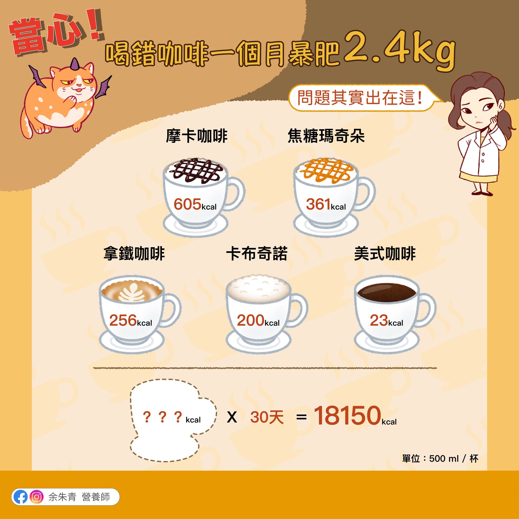 營養師公開各類咖啡熱量。（圖／翻攝自余朱青營養師臉書）