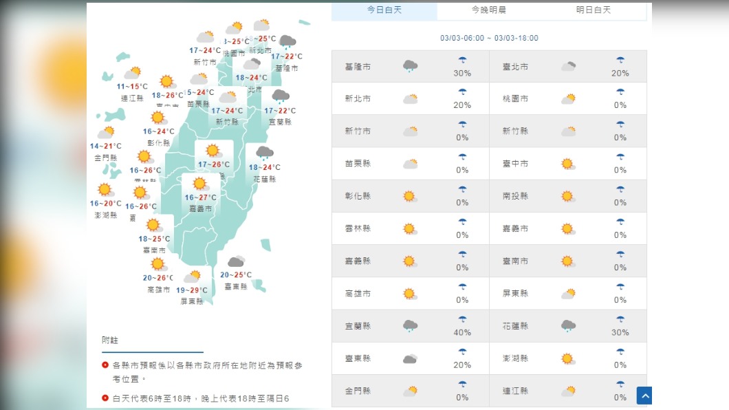 今明天氣溫暖舒適 周六起降溫轉雨高山有機會降雪!